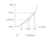 風險偏好