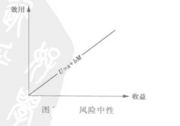 風險中性