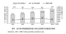 恩格爾系數統(tǒng)計數據