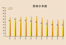 恩格爾系數